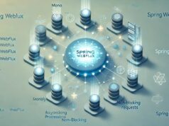 Reactive Programming with Spring WebFlux: Building Non-Blocking, Asynchronous Applications at Scale