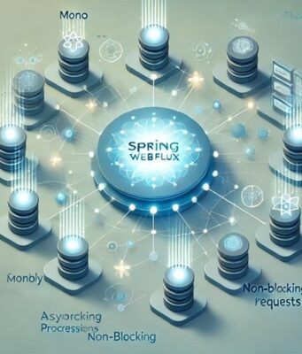 Reactive Programming with Spring WebFlux: Building Non-Blocking, Asynchronous Applications at Scale